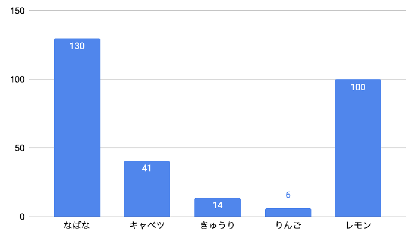 立春_ビタミンc