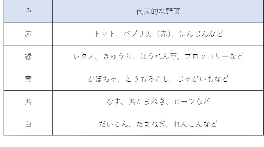 野菜の色の表組み