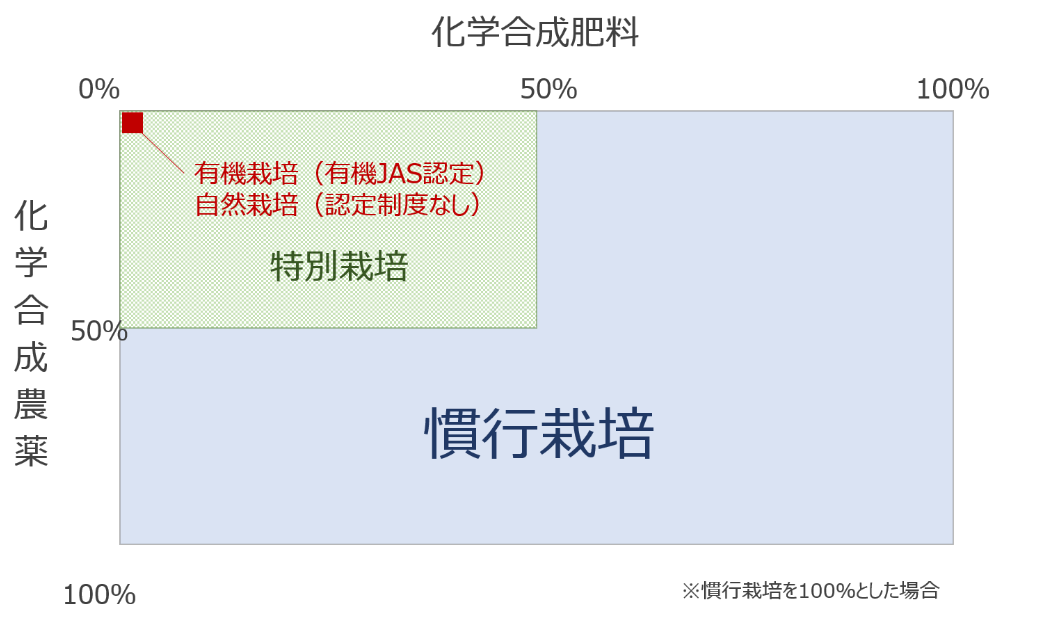 図表